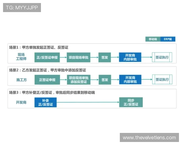 万利真人平台怎么样的盈利模式和奖励机制，帮助玩家合理规划游戏策略